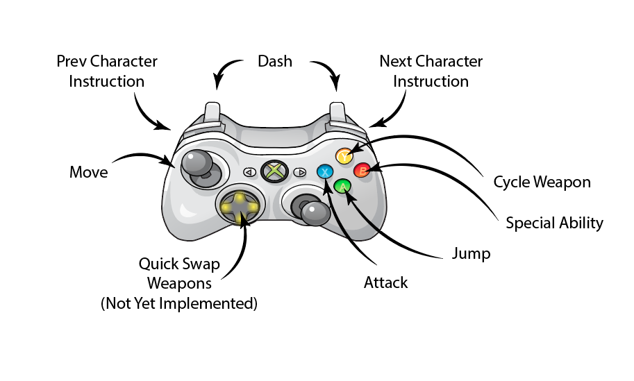 Controls XBox.png